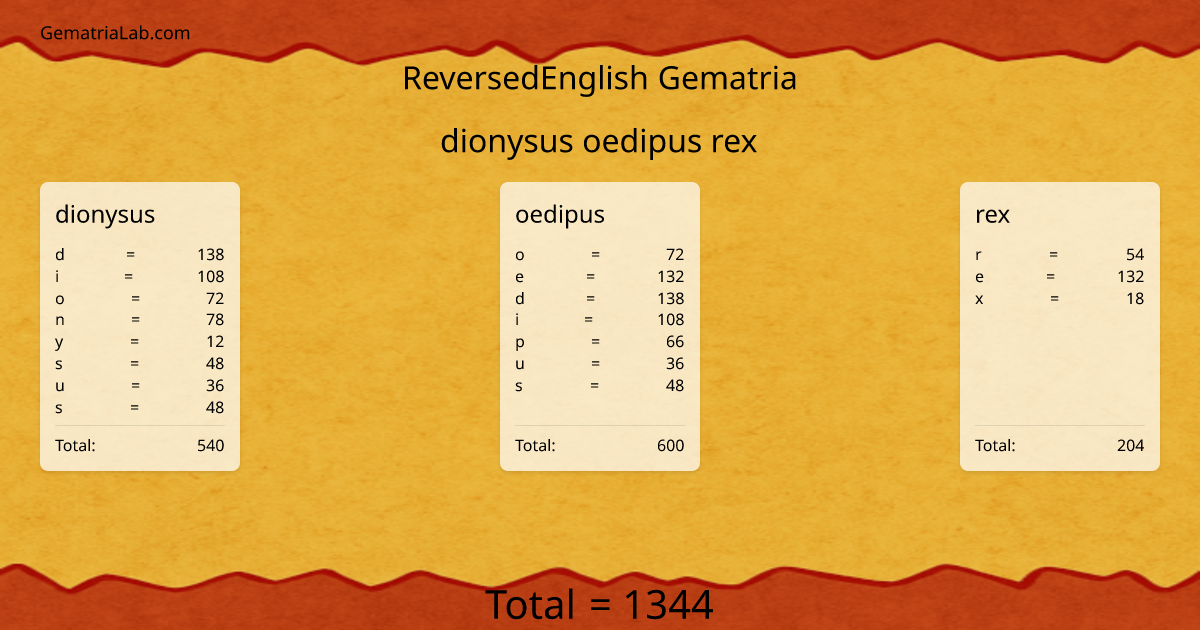 dionysus oedipus rex in reversedEnglish Gematria